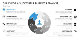 Top 10 Must-Have Business Analyst Skills For New BAs