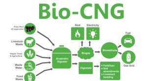 Bio-CNG
