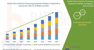 Dairy Products Processing Equipment Market