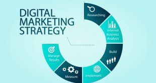 Best Digital Marketing Strategy Examples