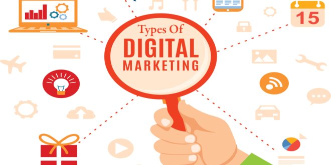 What Are The Types of Digital Marketing?